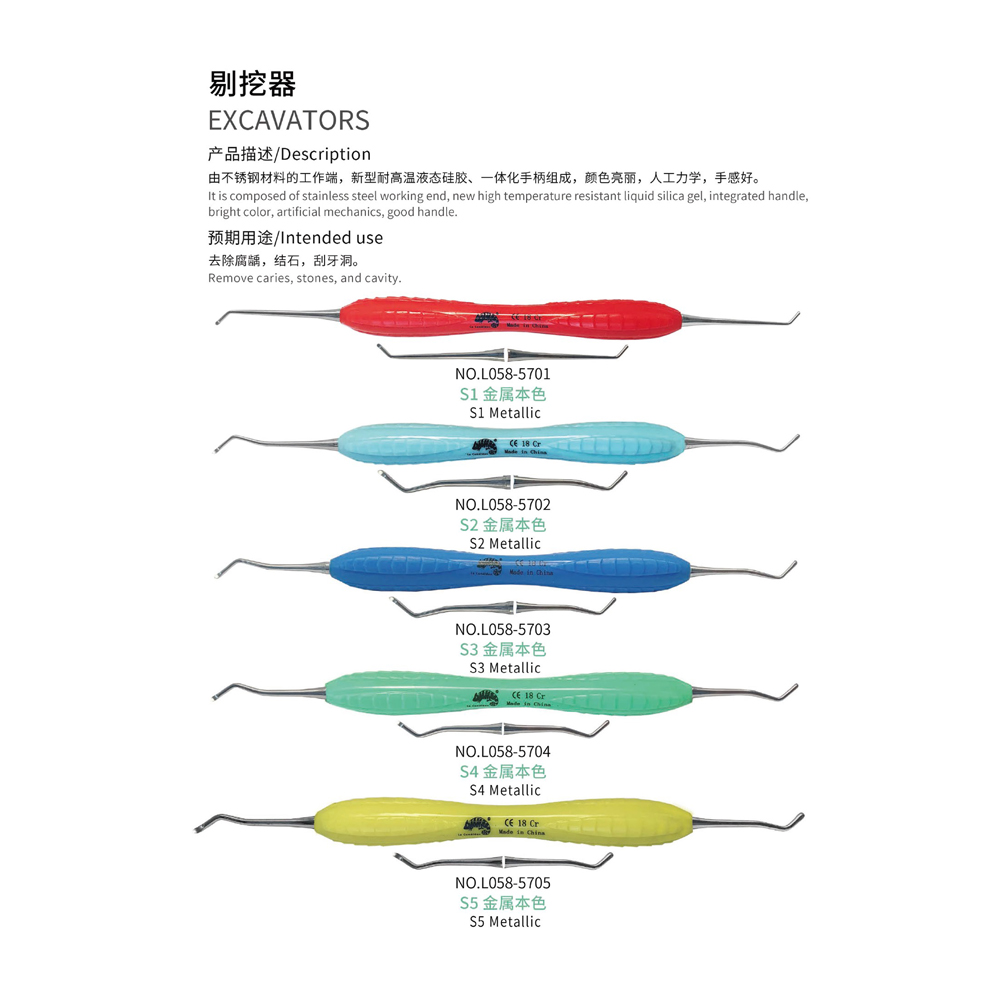 Excavators, Dental Instrument